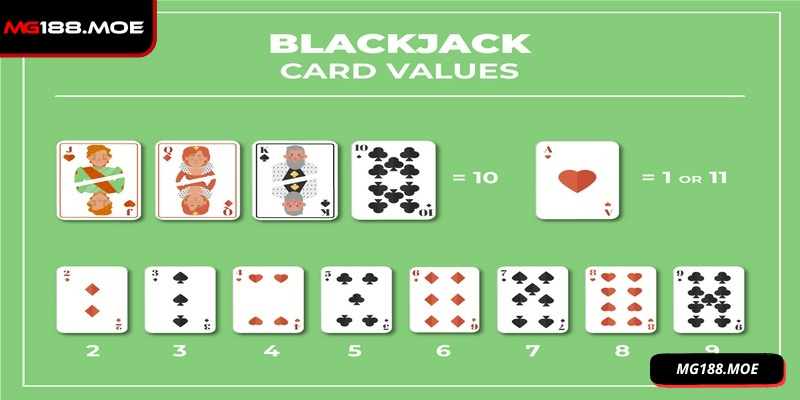 Blackjack Online - Trải Nghiệm Đỉnh Cao Game Bài Tại MG188 2 Luật lệ của tựa game không hề thử thách cược thủ