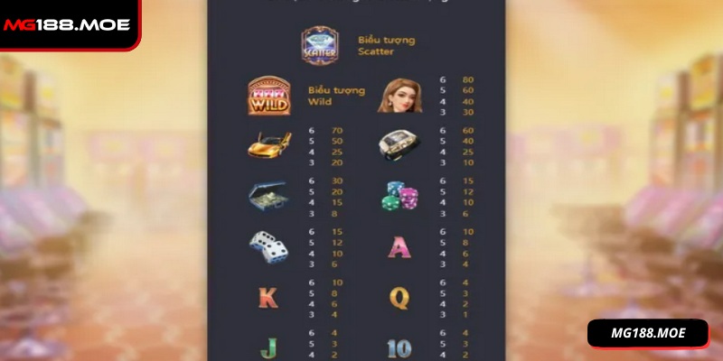 Giấc Mơ Ma Cao - Hành Trình Nổ Hũ Giữa Kinh Đô Xa Hoa 2 Bạn có thể điều chỉnh mức cược đơn giản